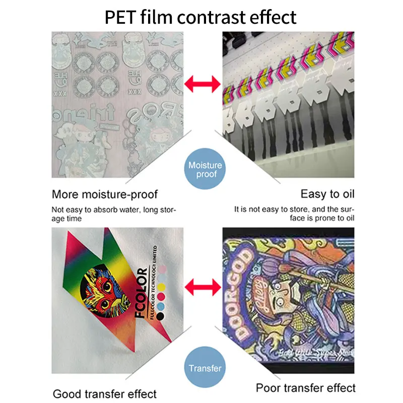 Imagem -04 - Fcolor Hot Peeling Dtf Pet Film Roll 60cm x 100m Pet Film Direct Transfer para T-shirt Vestuário Impressão Heat Transfer Film