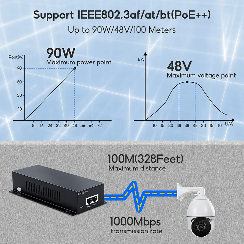 Inyector Gigabit POE 90W IEEE 802.3af 802.3at 802.3bt 1000Mbps fuente de alimentación PoE para cámara IP AP inalámbrica teléfono VoIP