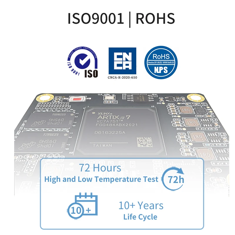 ピュアサム7a0357a075: xilinx soc Artix 7 35t 75t fpgaコアボード工業用グレードモジュール