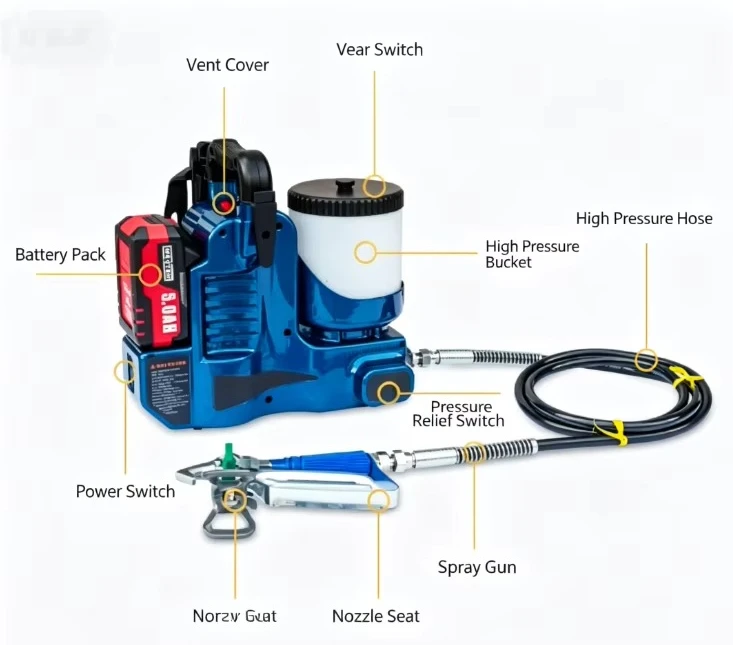 550W Portable Airless Paint Sprayer, Handheld Electric Spray Gun for Latex and Water-Based Paint, Wall Painting Tool