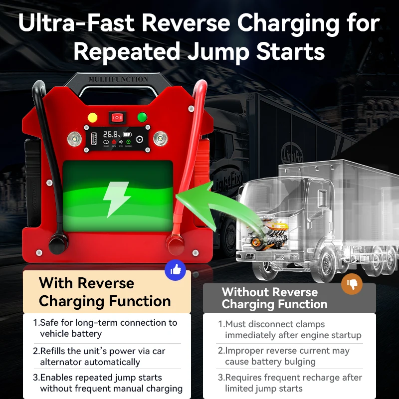 K2200 K Series Emergency Start Battery Reverse Charging Jump Starter 12800mAh 24000A Peak Current 12V/24V Input
