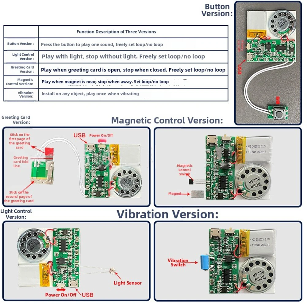 For Interactive Displays 63.2mm X 49.1mm X 11mm Sound Effect Chip Customizable Audio Chip Multiple Trigger Modes