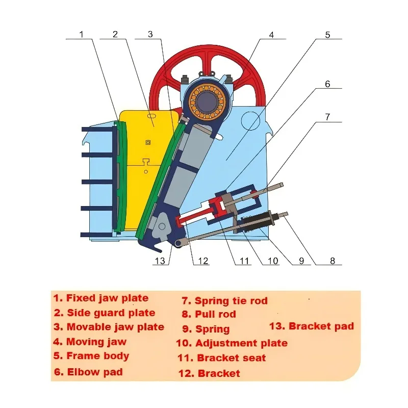 Mini Jaw Crusher Machine with Engine, Small Stone Crushing Equipment for Mining & Construction