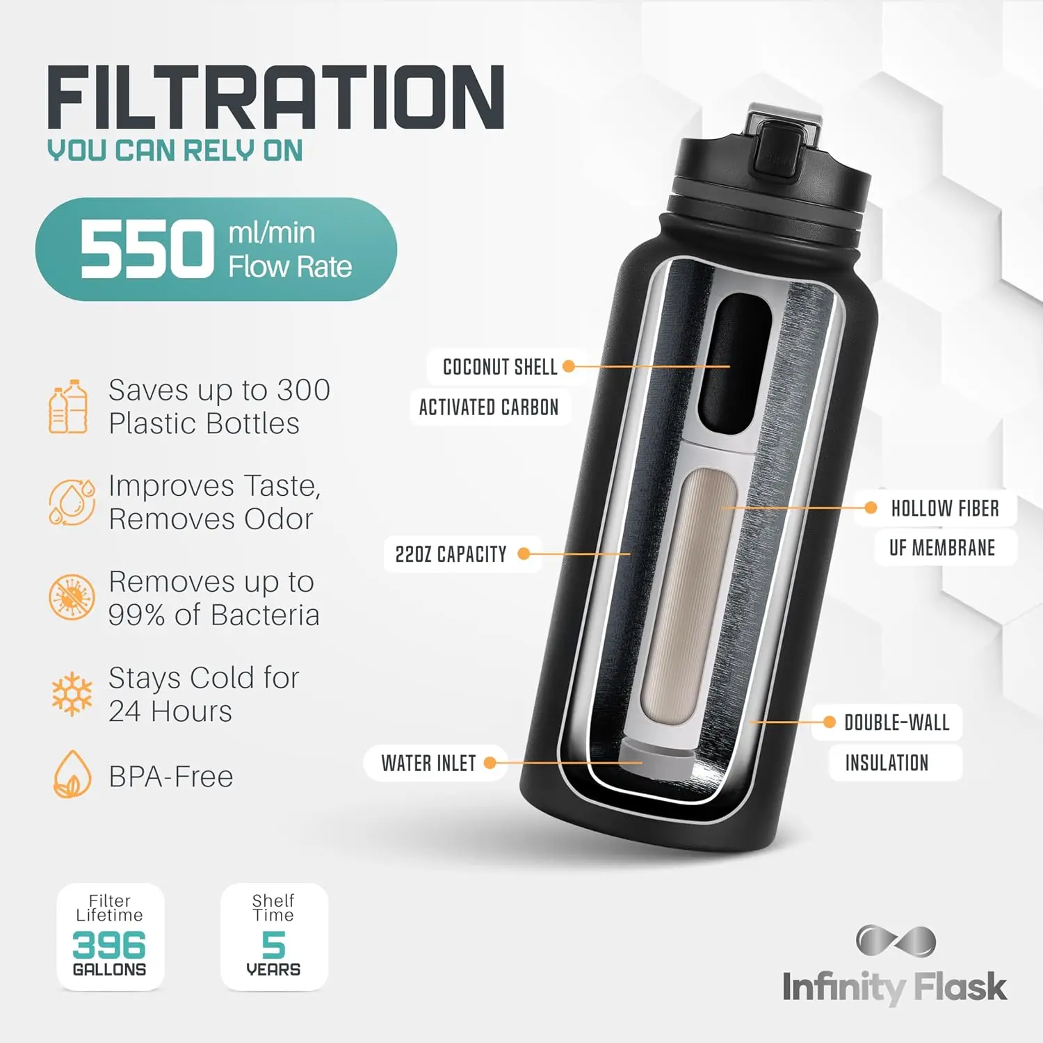 32 oz Stainless Steel Filtered Water Bottle with Bonus Sport Lid and Replaceable Filter for Everyday Drinking