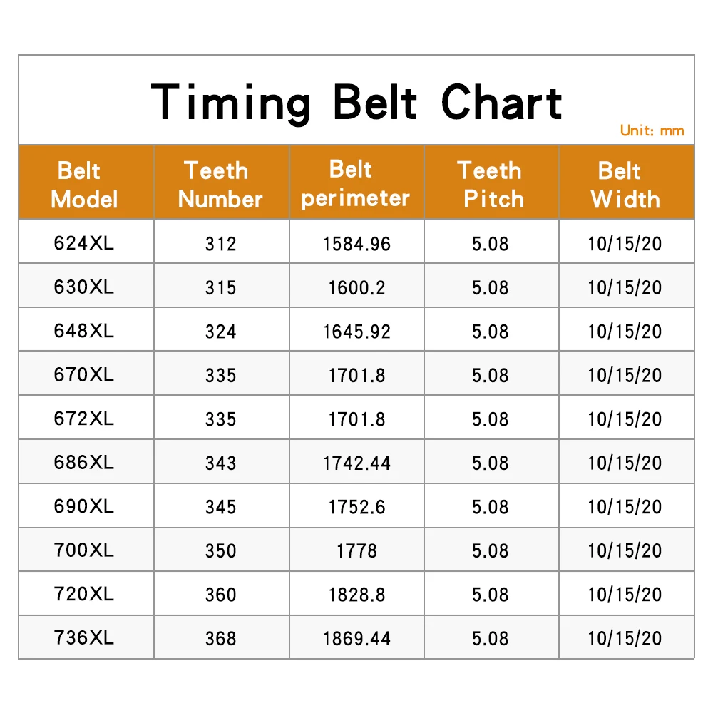 Toothed Belt Model 624XL/630XL/648XL/670XL/672XL/686XL/690XL/700XL/720XL/736XL Trapezoidal Tooth Rubber Belts Width 10-30mm