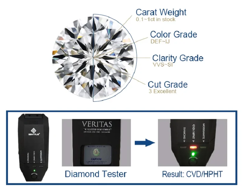 HPHT Diamant 0,1ct~2ct Runder Schliff Loser Laborgezüchteter Diamant DEF Farbe – Detail 4