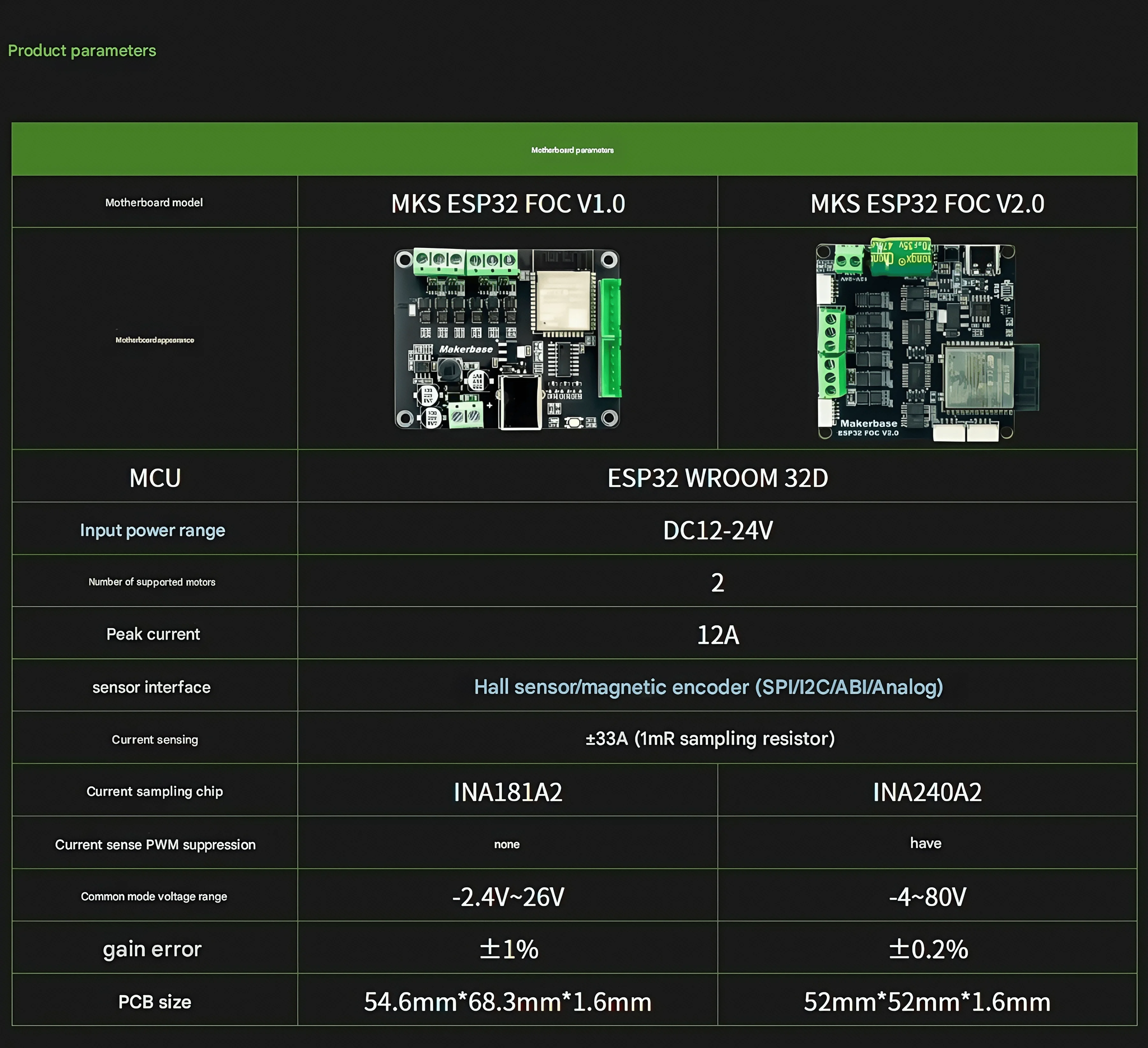 Makerbase MKS ESP32 FOC V1.0/V2.0 Интегрированный ESP32 Двухтоковая петля с открытым исходным кодом Простой бесщеточный FOC