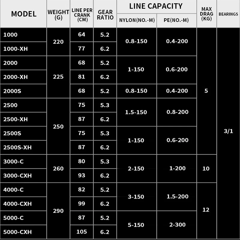 Daiwa Crossfire CS LT Carrete Ligero Potente – LC-ABS Bobina Metálica - imagen 4