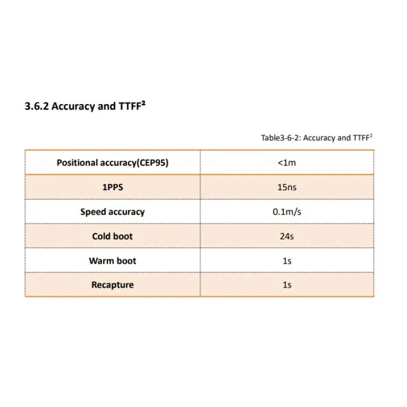 Lora Lorawan جهاز تعقب الأصول ESP32 + SX1262 واي فاي بلوتوث GPS L1/L5 المقتفي للمركبة دراجة أطفال الحيوانات الأليفة سيارة المقتفي (B) سهلة الاستخدام