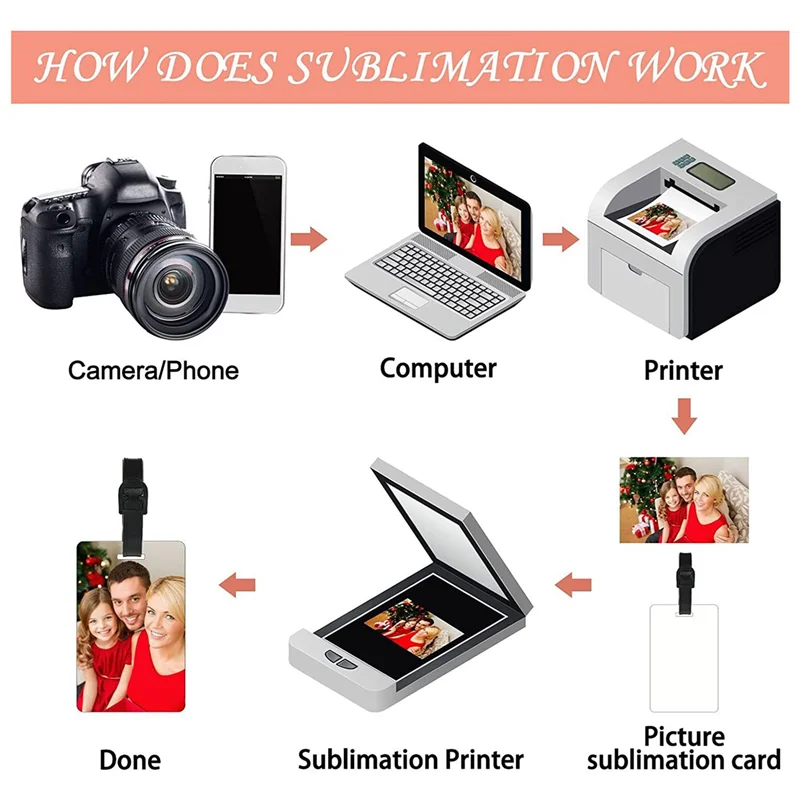 AA84 40 pièces étiquettes de bagages vierges par Sublimation étiquettes de bagages vierges pour sac de voyage avec sangle étiquette de valise en MDF Double face