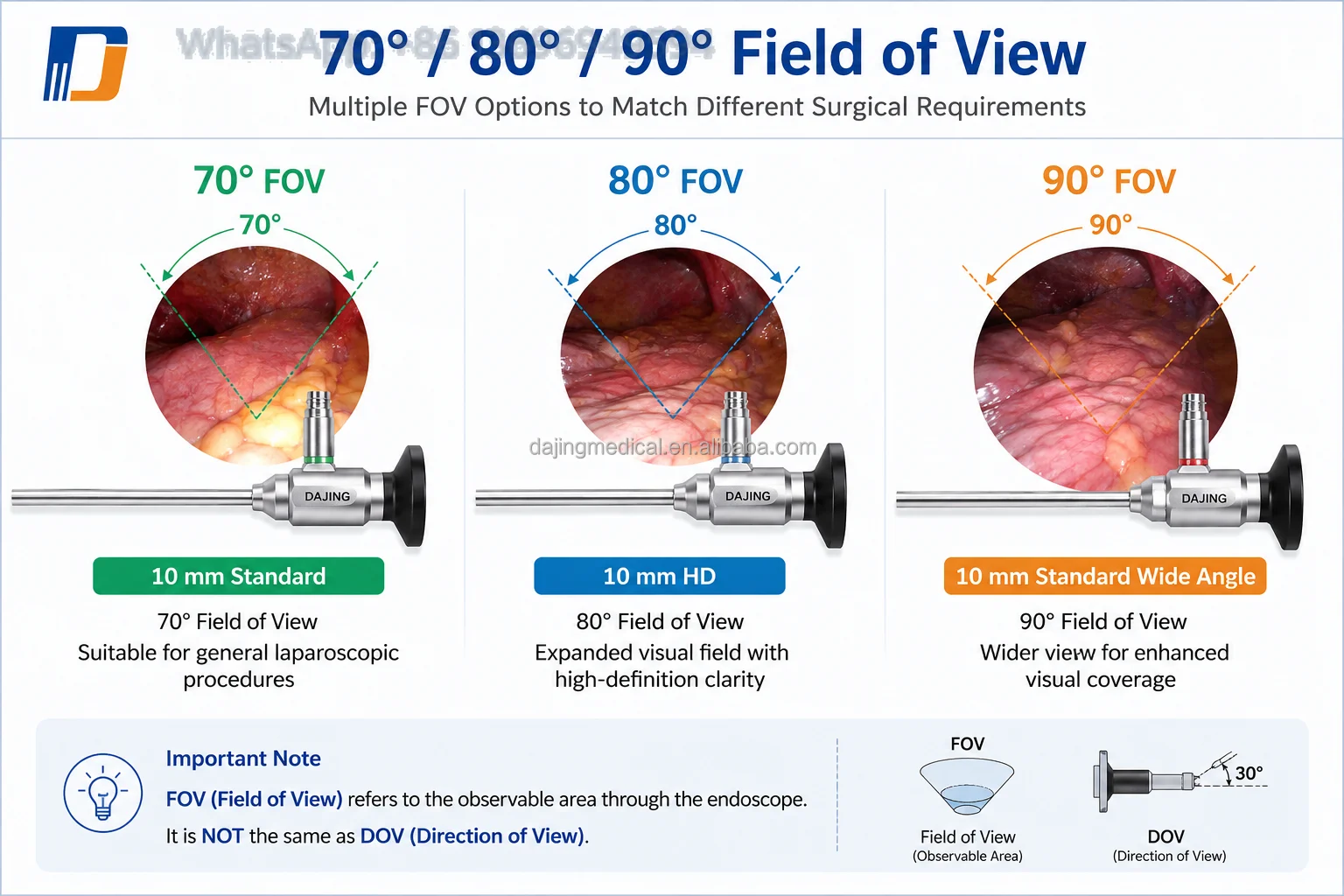 Simulated Hard Optical Component Set, 10mm Diameter 325mm, Multiple 0‑90 Degree FOV, Teaching Lab Demonstration Kit
