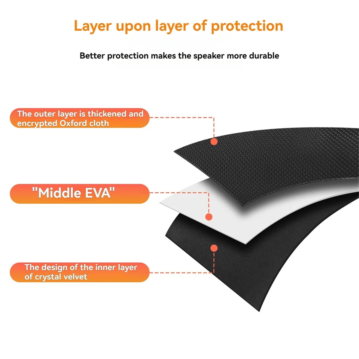 

EVA Storage Bag Portable Protective Case for Charge 6/5/4 Portable Bluetooth Speaker with Shoulder Strap