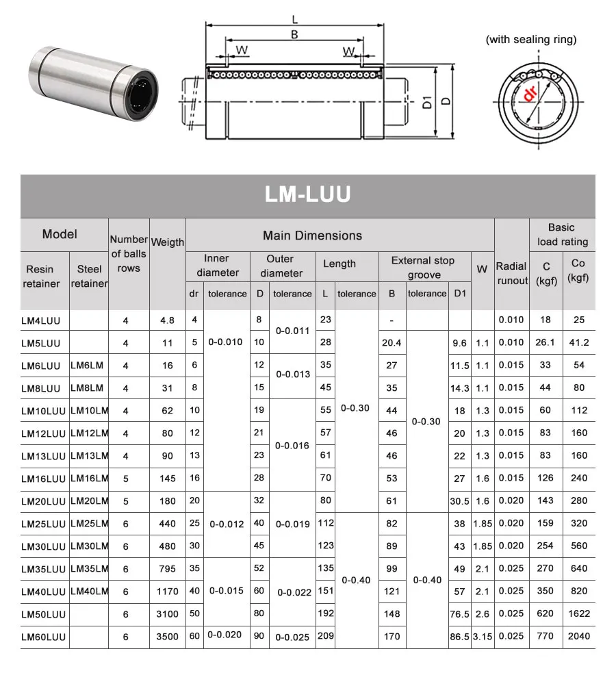 LM25UU 25mm Linearkugellager CNC-Teile für 3D-Drucker Linearlager – Detail 7