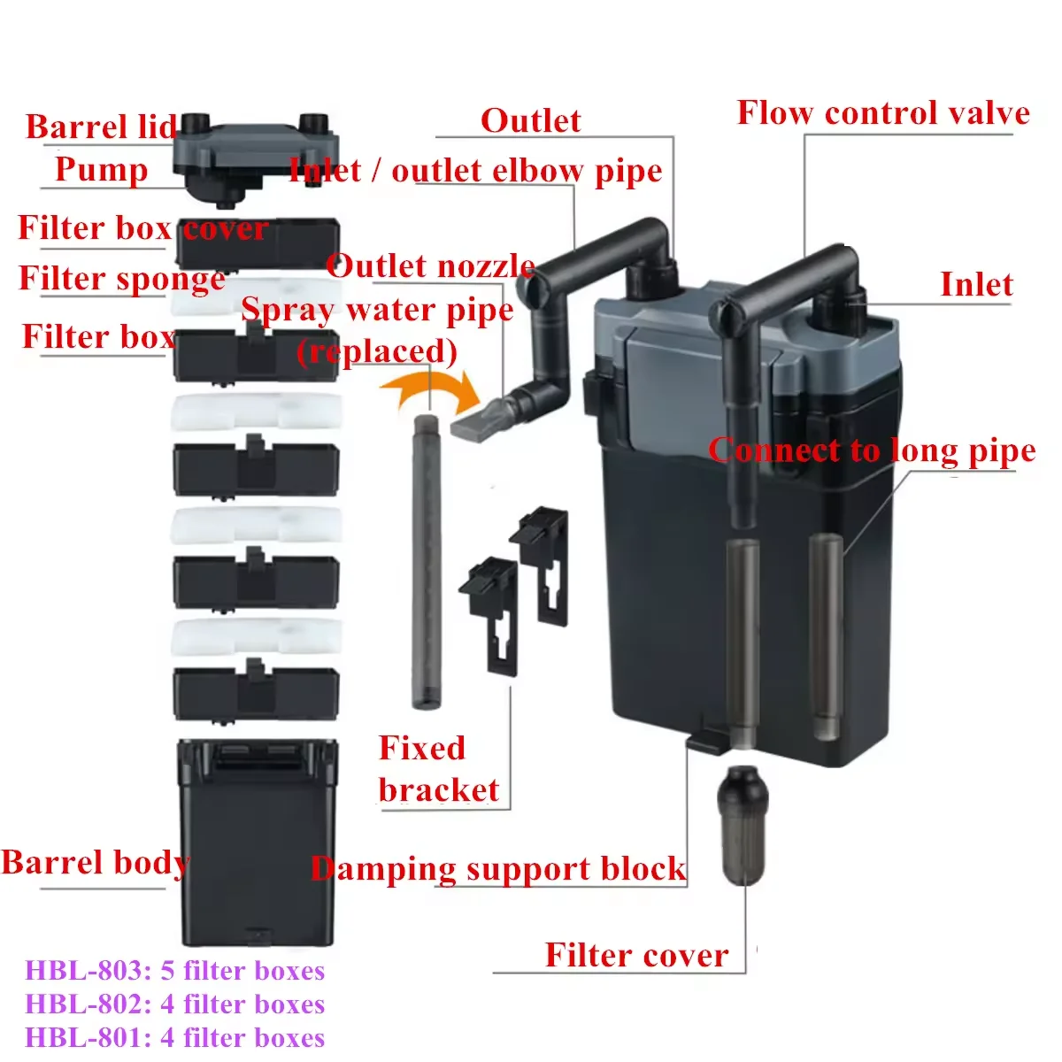 220V 50HZ EU plug Sunsun HBL 801 hang-on external filter