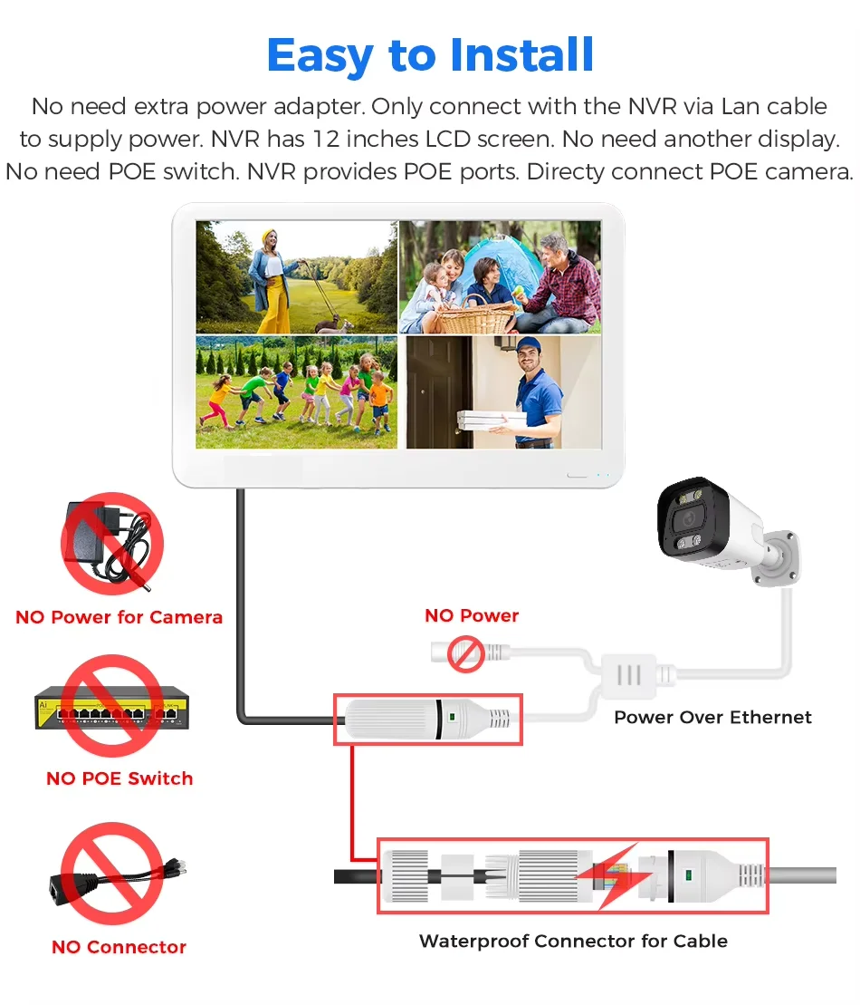 ชุดกล้องวงจรปิดระบบเครือข่าย IP NVR 8 ช่อง รองรับ POE พร้อมระบบจดจำใบหน้า AI 5MP