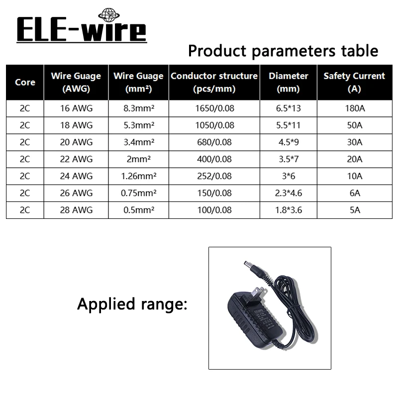 1/5/10/20M sheathed drát 2 jader pvc bh elektronická holý měď kabel pro signál ovládání běžící pás audio 16 18 20 22 24 26 awg stejnosměrný 1V