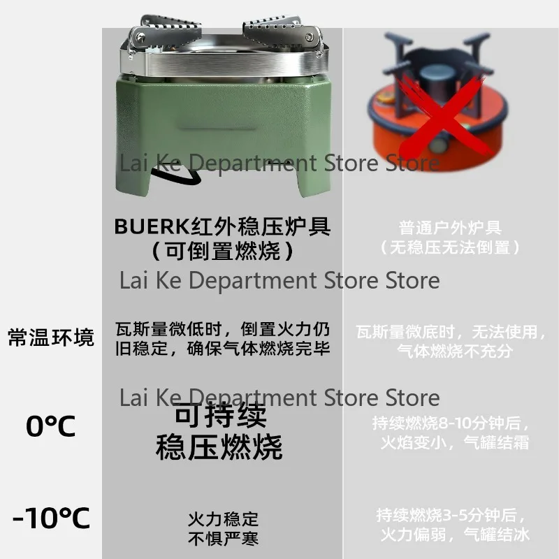 New split-type pressure-stabilized cassette stove, outdoor stove, camping cooking gear, inf-rared g-as burner, windproof