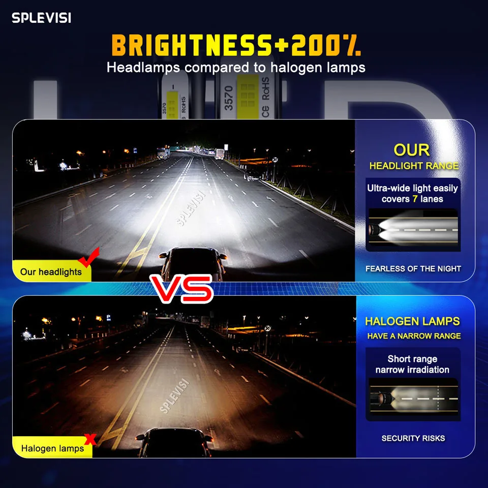 LED H7 6000K White Headlights - stable input current protects the circuit For Honda CBR600RR 2003 2004 2005 2006 2007 2008-2017