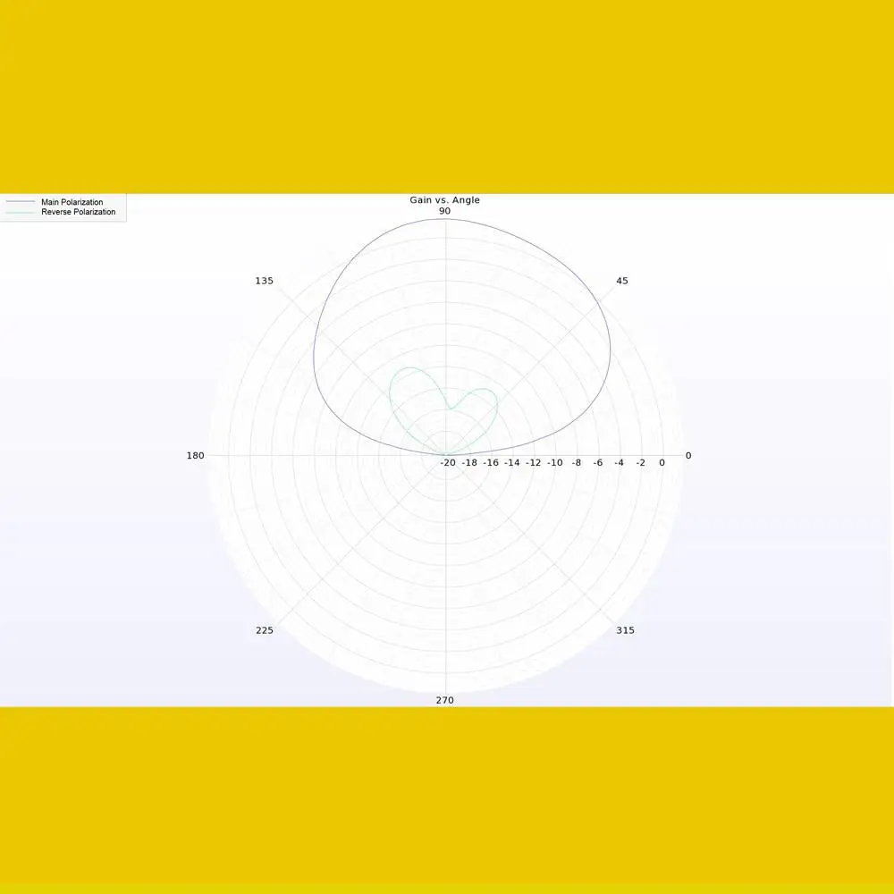 Original In Stock Lumenier Micro AXII 2 Antenna 5.8GHz Stubby