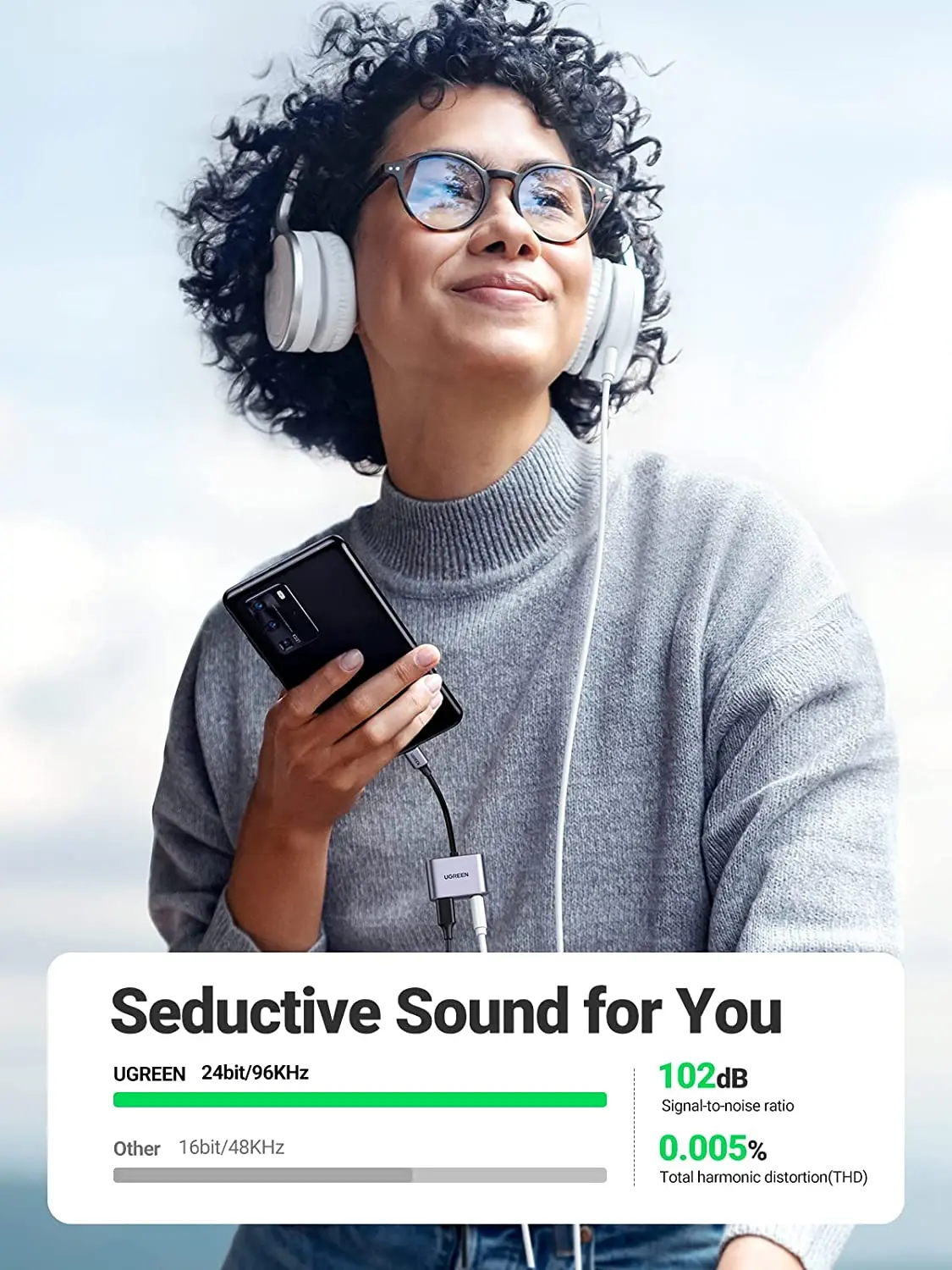 UGREEN 2 in 1 USB C to 3.5mm ヘッドフォン＆充電アダプター タイプC to Auxオーディオジャック PD 60W急速充電ドングル付き