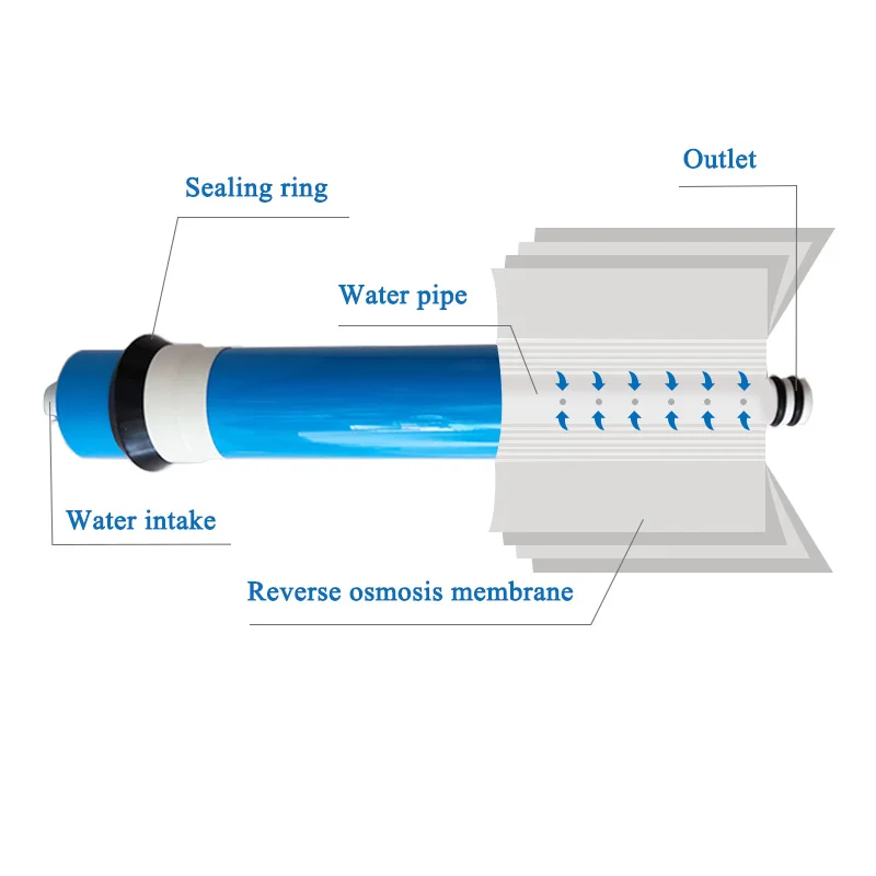 50/75/100/125/400GPD Home Kitchen Reverse Osmosis RO Membrane Replacement Water System Filter Purifier Water Drinking Treatment