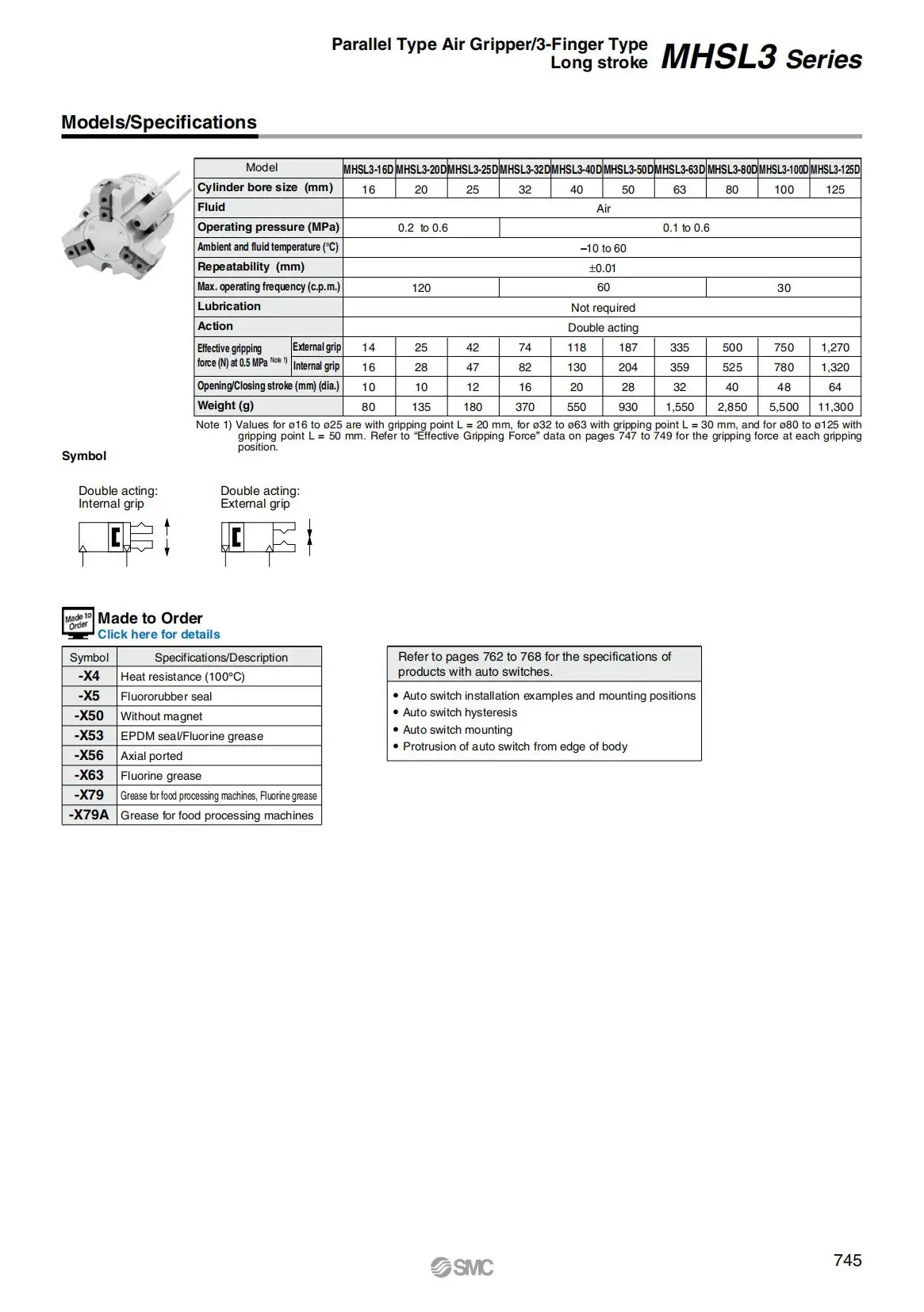 MHSL3 Pneumatischer Drei-Klauen-Zylinder Parallelklemme Manipulator mit Erweiterter Öffnung MHSL3-16-125D – Detail 4