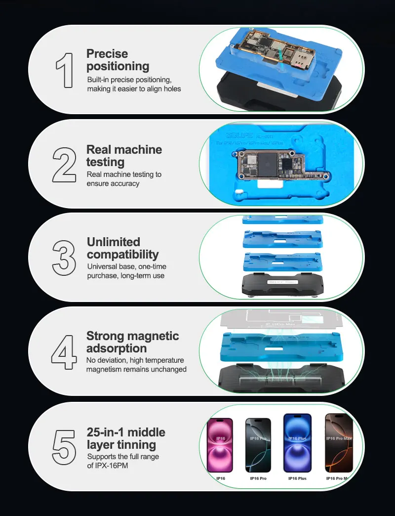 RELIFE RL-601T BGA Reballing Fixture for iPhone 16 16plus 16pro 16pm Motherboard Middle Layer Board Tin Planting With Stencil