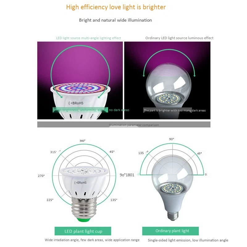 E27 80 Leds Plant Grow Lamp Led Full Spectrum Growth Light Bulbs Seedling Flower Phyto Lamp For Indoor Hydroponic Plants