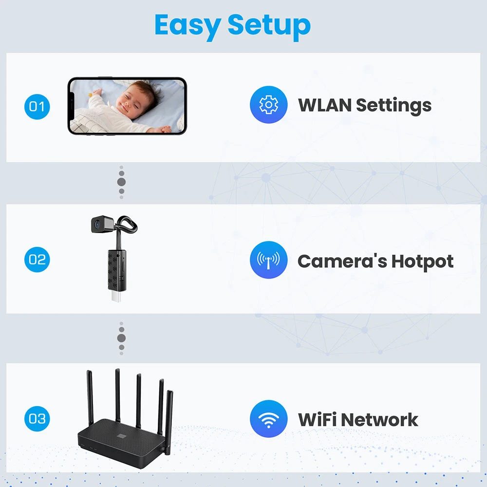 Mini telecamera HD 4K con obiettivo da 120 gradi Visione notturna grandangolare Telecamera IP Wifi Videoregistratore Protezione di sicurezza Sorveglianza