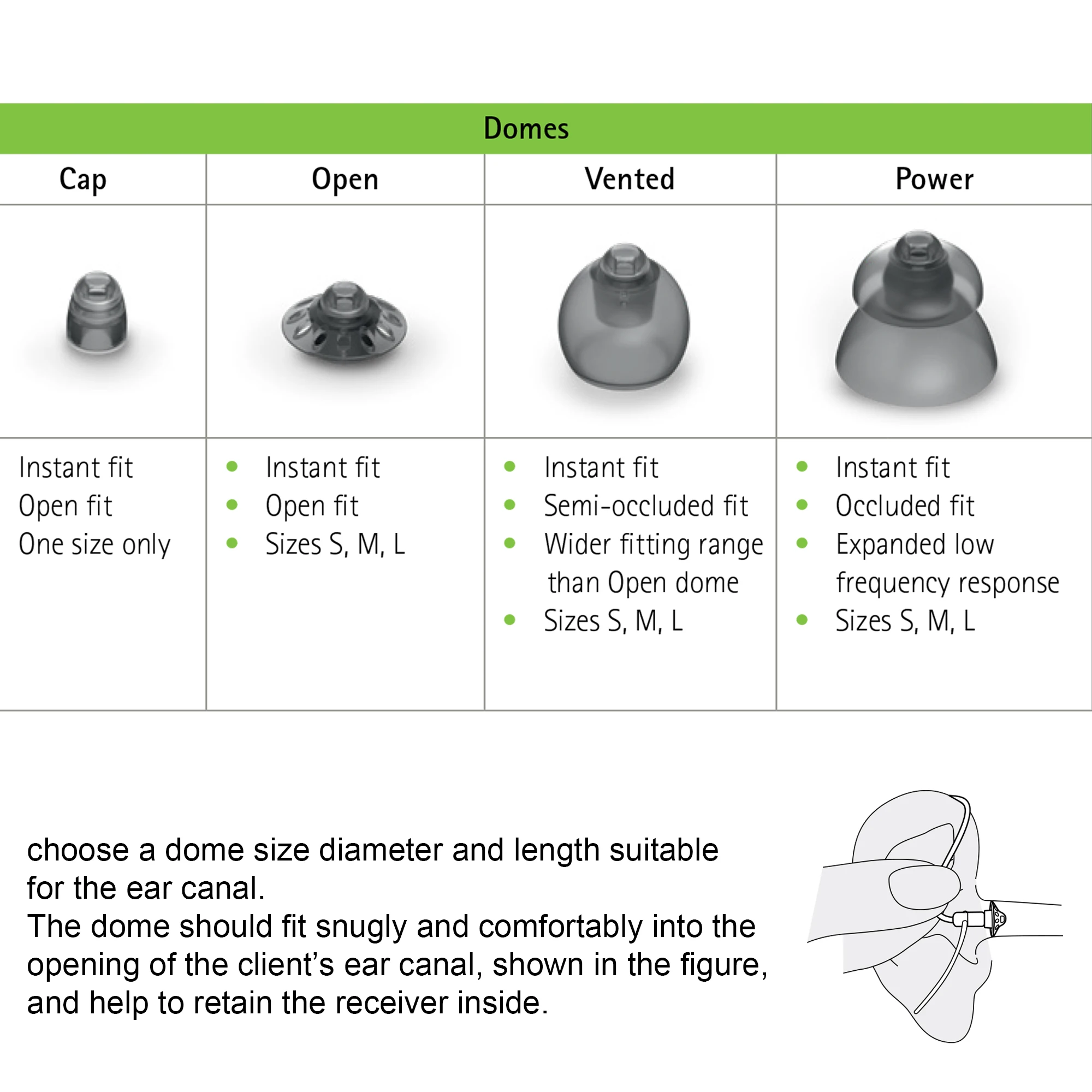 قباب مساعدة للسمع لاستبدال Phonak، أداة مساعدة السمع فوناك 4.0 قباب 10 قطع، قباب عالمية لسماعات Phonak-Unitron RIC