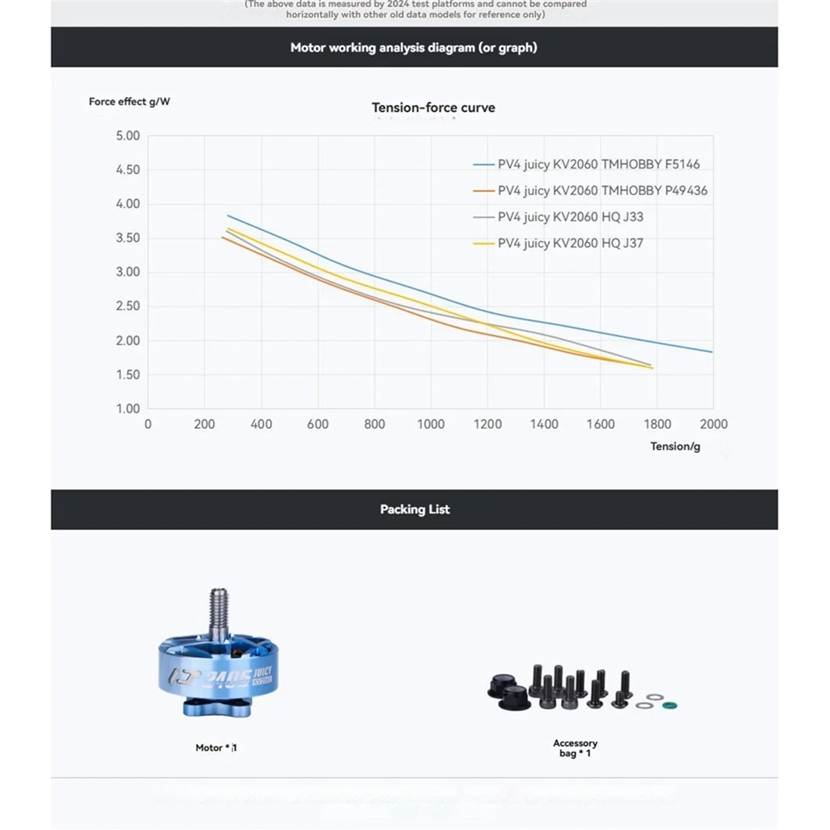 t-motor-pacer-v4-juicy-p2406-juicy-p2406-brushless-motor-2060kv-for-5-6-inch-fpv-sbang-freestyle-racing-drone-parts