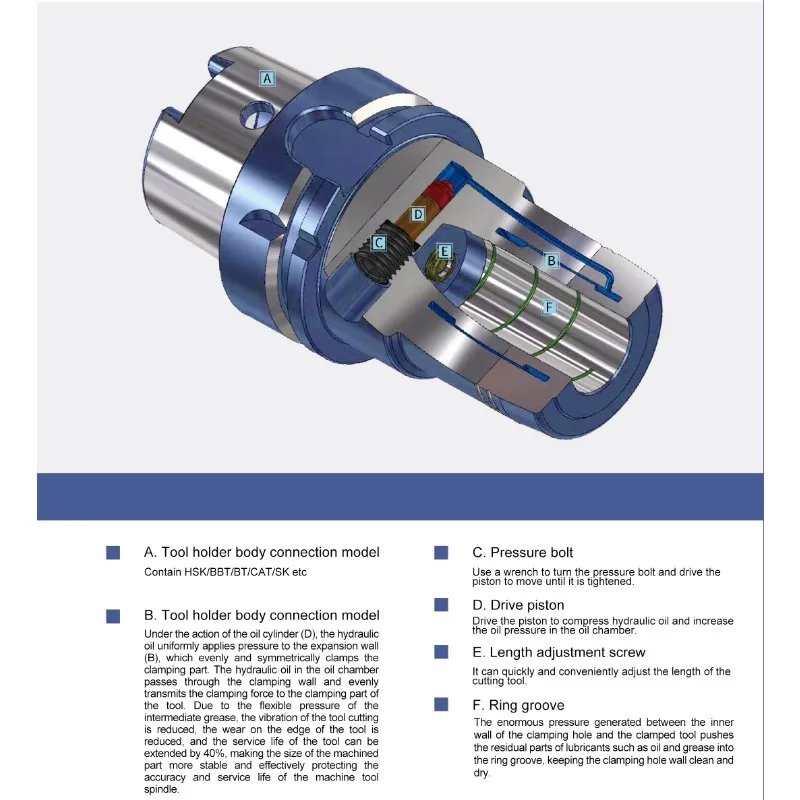 أداة النظام الهيدروليكي تغيير الأداة السريعة عالية الدقة BT40 HDC06 140S حامل أدوات تشاك الهيدروليكي