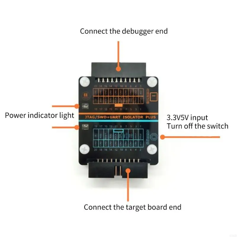 C90F Industrial Electrical JTAG SWD Issolator สำหรับอินเตอร์เฟส JTAG SWD ที่มีกลไกการป้องกันแรงดันไฟฟ้าสูง