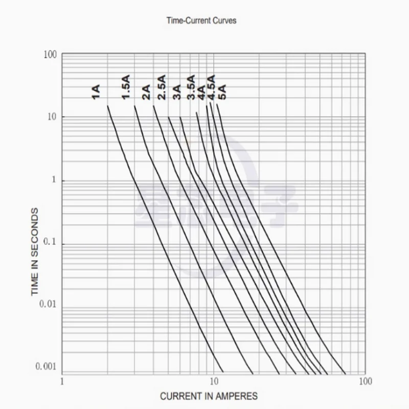30 шт. / 1206 предохранитель объема SMD 50MA 1A 1.5A 2A 2.5A 3A 4A 5A 6A 8A 10A 15A 20A 25A 30A 35A 40A 32V-72V