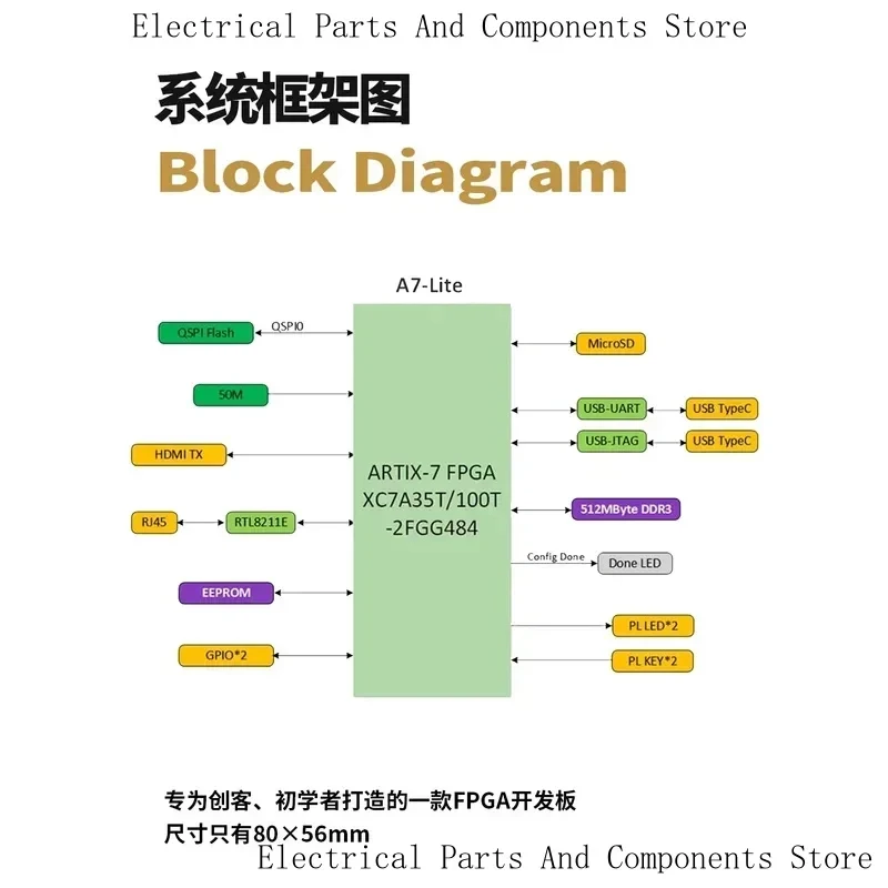 FPGA Development XILINX Artix7 Core Board A7-Lite XC7A35T-2FGG484I XC7A100T-2FGG484I XC7A200T-2FBG484I A7-35T A7-100T