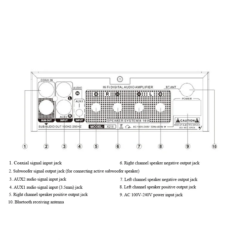Dual TDA3221 HIFI Digital Audio Power Amplifier Bluetooth 5.2 200W Output Power 2.1 Channel USB Decoding Audio Amplifier