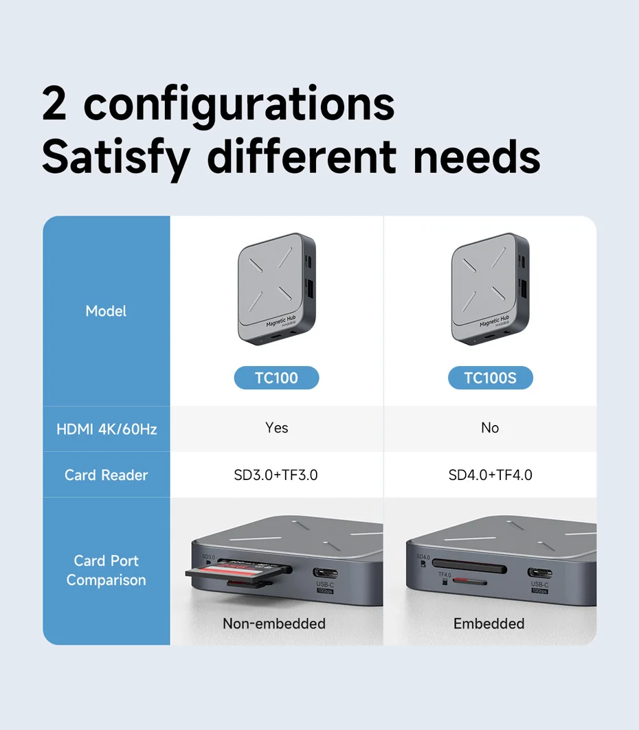 Adattatore HDMI OTG Per IPhone, HDMI + Dual USB OTG Femmina - 7