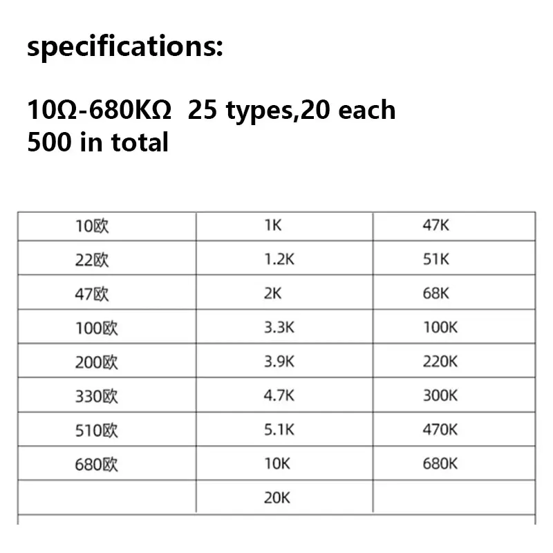 1/4W 1% набор металлических пленочных резисторов, 0,1 ohm-4.7M ohm Полная серия