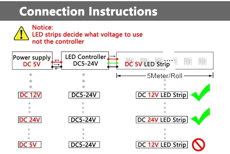 Imagem -06 - Smart Led Bluetooth Controller Dimmer com rf 25-key Remoto sem Fio Fita de Tira Led de Cor Única dc 524v 5050 2835 30a