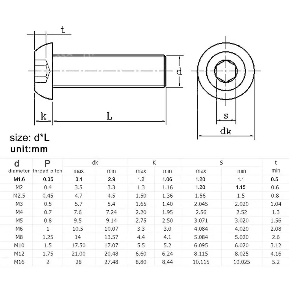 DIN 7380 Button Head Socket Cap Screws M2-M12 - 304 Stainless Steel Mushroom Head Allen Bolts