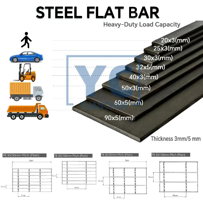 Piastra di rete in acciaio zincato su misura Griglia di barra metallica Prezzo per marciapiede Copertura della griglia di scarico di drenaggio in acciaio per canale