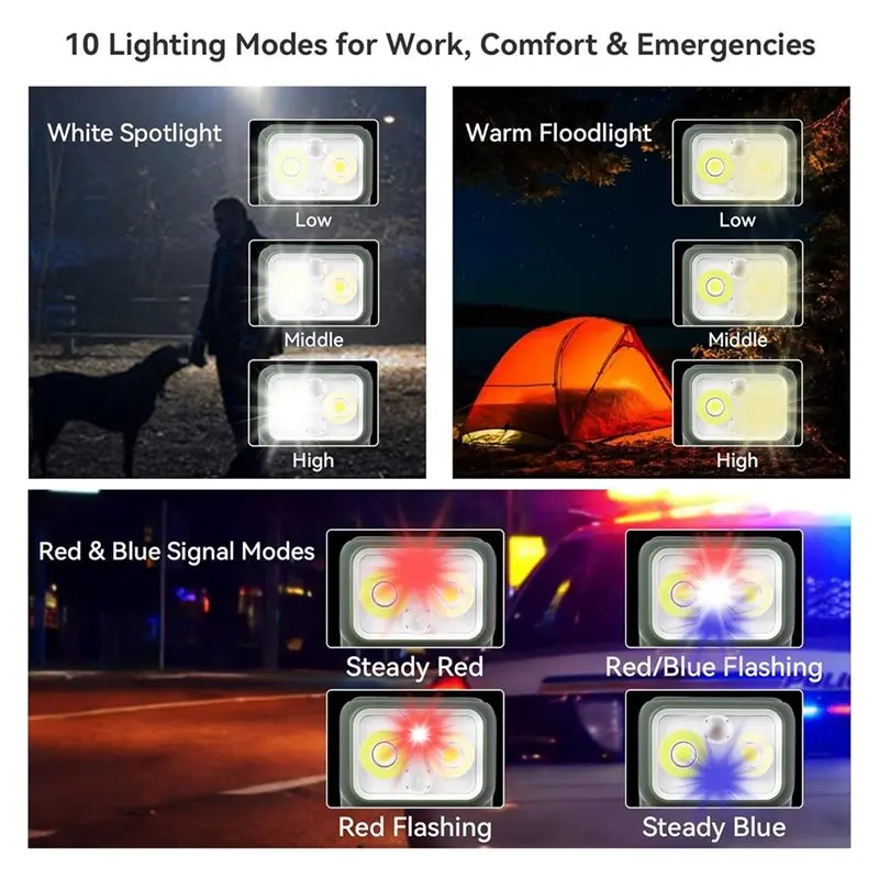 Pocket Light Clip On Flashlight, Mini EDC USB-C Rechargeable Flashlight With Spotlight, Floodlight, SOS& Red/Blue Strobe