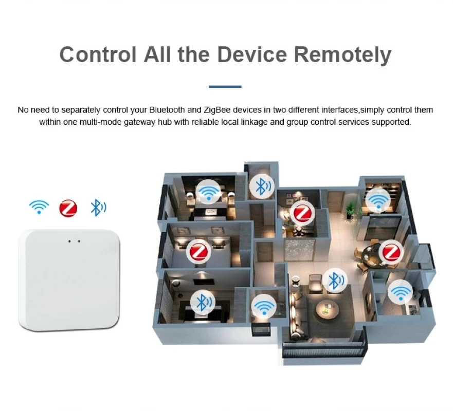 

Tuya Smart ZigBee Bluetooth Multimode Gateway Smart Life Remote Voice Control Alexa Google Home