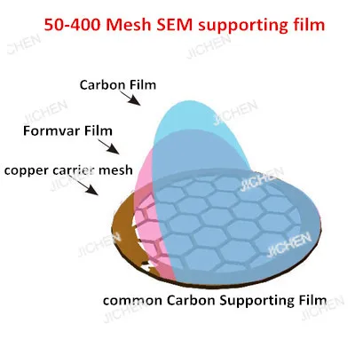 Jc 100Pcs 50-400 Me…