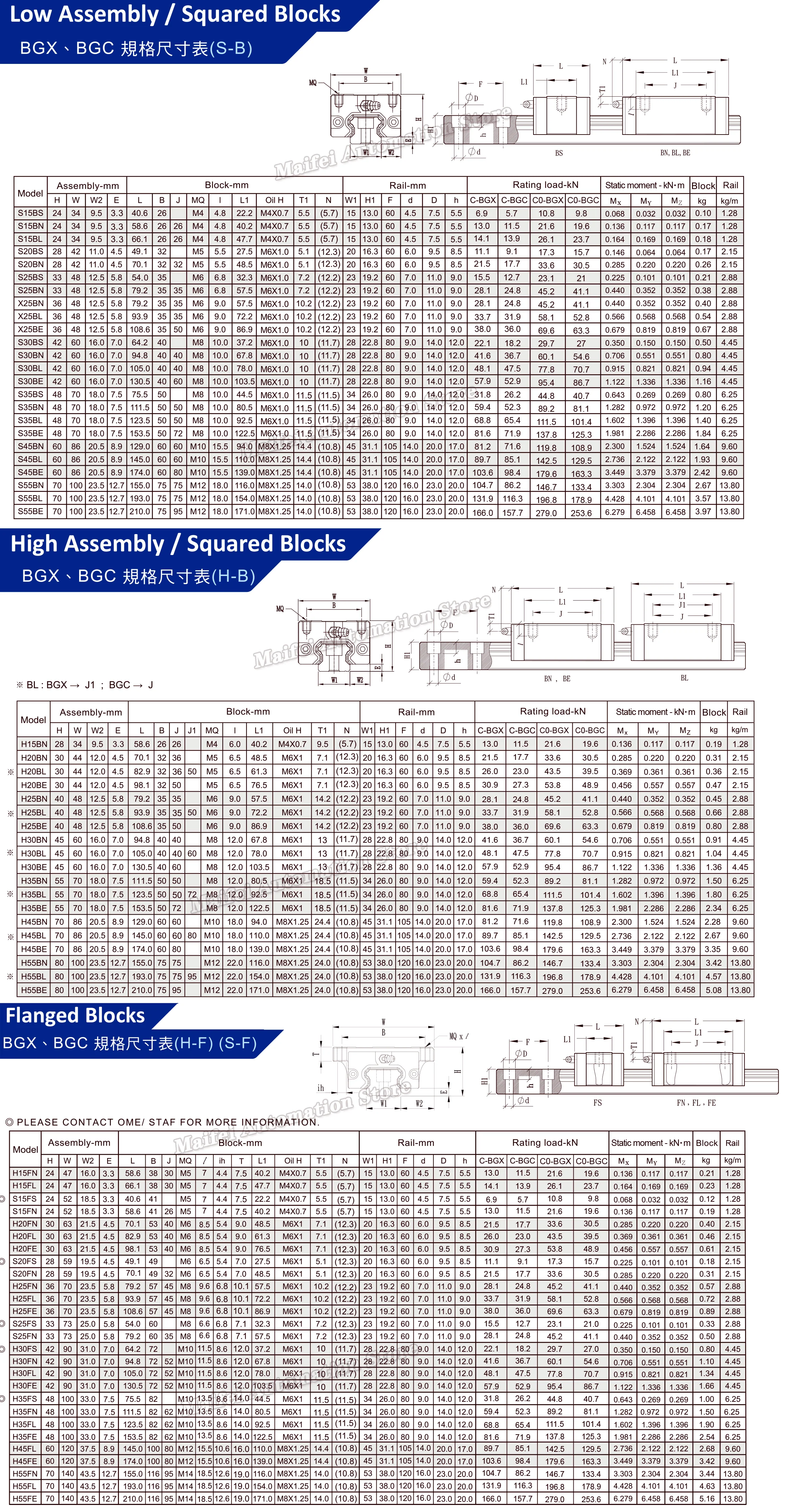 100% Original STAF BGXS15BS BGCS15BS BGXS20BS BGXS25BS BGXS30BS BGXS15BN BGXS20BN BGXS25BN BGXS30BN BGXX25BN BGXX25BL BGXX25BE – Detail 4