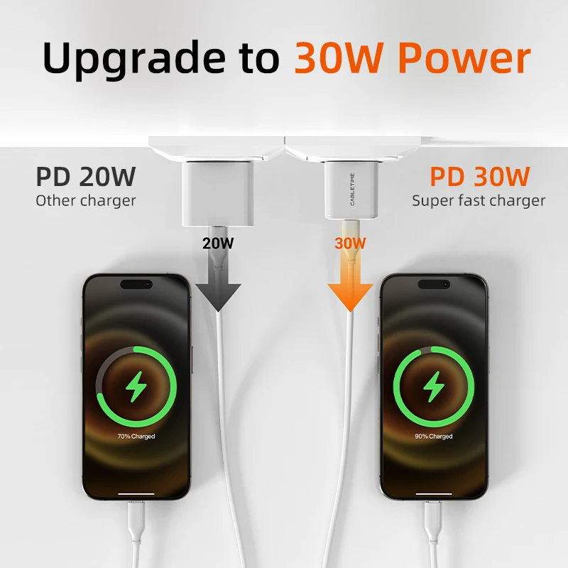 CABLETIME 30W GaN Charger PD Charger QC 3.0 Fast USB Type C Chargeing For iPhone 15 14 13 PD3.0 Phone iPad Huawei Charger