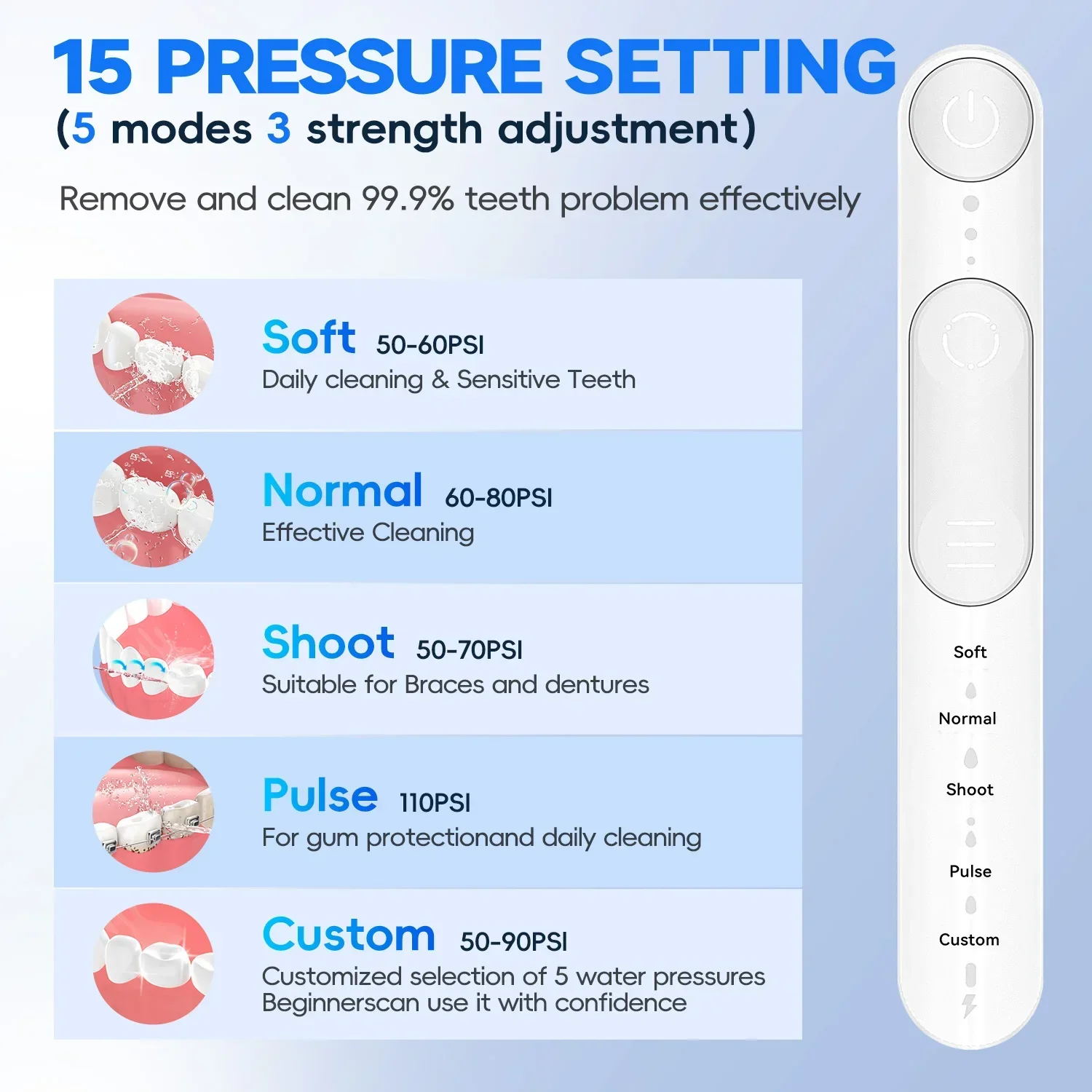 Mornwell F42 Water Dental Flosser IPX7 Waterproof 5 Modes 3 Pressure Irrigate for  For Oral Care Cleaning Teeth Effectively