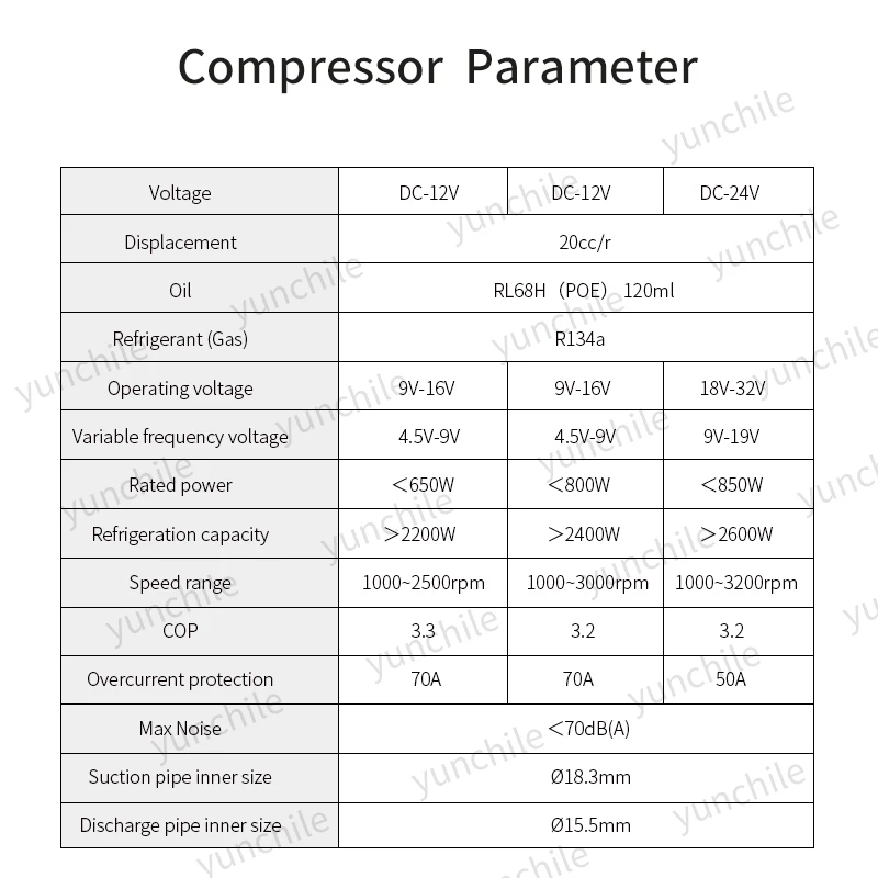 Car Electric Inverter Power Saving Compressor 12V 24V, Camper RV Truck Tractor New Energy Conversion Parking Air Conditioner