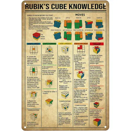 Vintage Rubik's Cube Knowledge Tin Sign Wall Art Metal Poster for Game Room 12x8