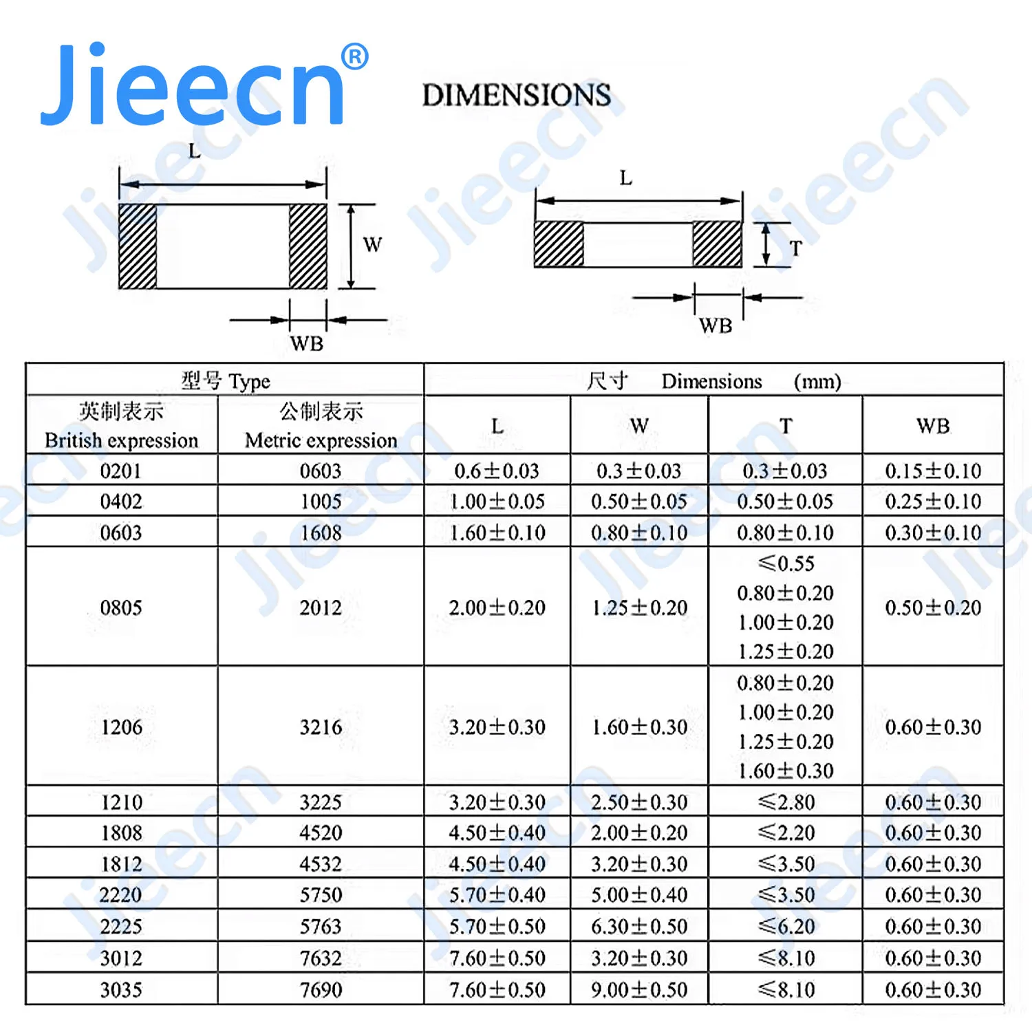 Imagem -02 - Capacitor Cerâmico Multicamadas 0402 Chip Smd pf 100 nf 10 pf 22 pf nf 10 nf 22 nf 100 nf 01 uf 104 33 nf 47 nf 103 10000 Pcs